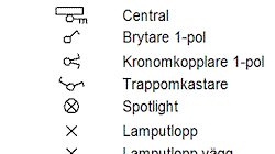 Elsymboler förklaring