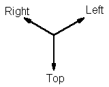 The extrude options dialog